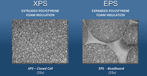 EPS и XPS