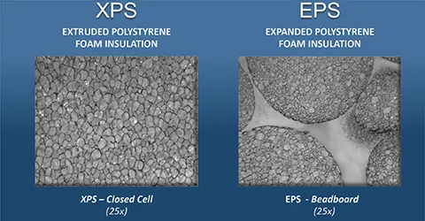 eps xps